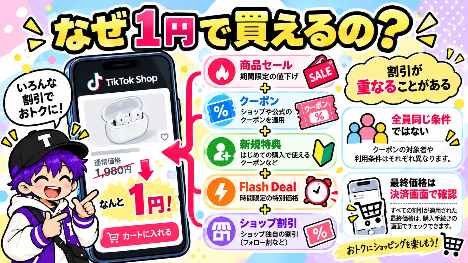 TikTok Shopで商品セールやクーポンや新規特典などの割引が重なって1円になる仕組みを説明するイラスト