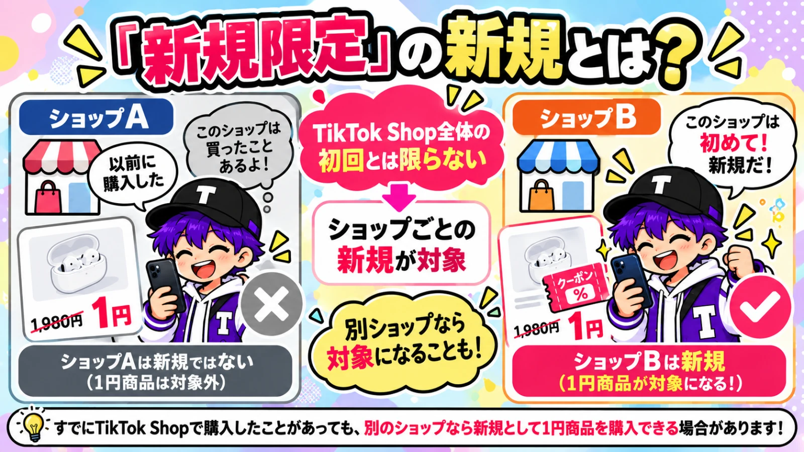 TikTok Shopの新規限定1円はショップごとの新規顧客が対象になる場合があることを説明するイラスト