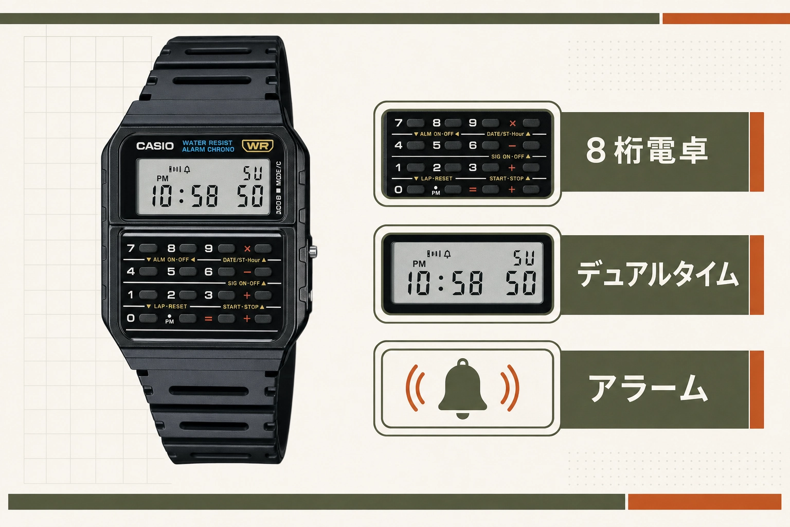 CASIO CA-53Wの8桁電卓・デュアルタイム・アラームを示す商品図