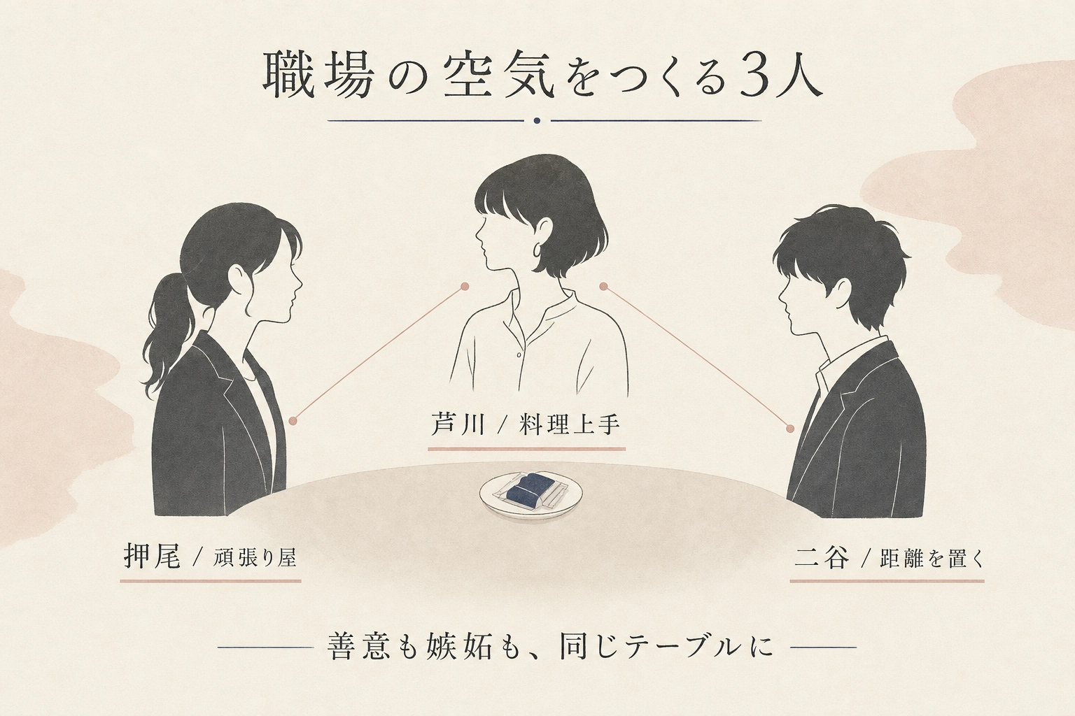 『おいしいごはんが食べられますように』の押尾、芦川、二谷と職場の関係性を示す図