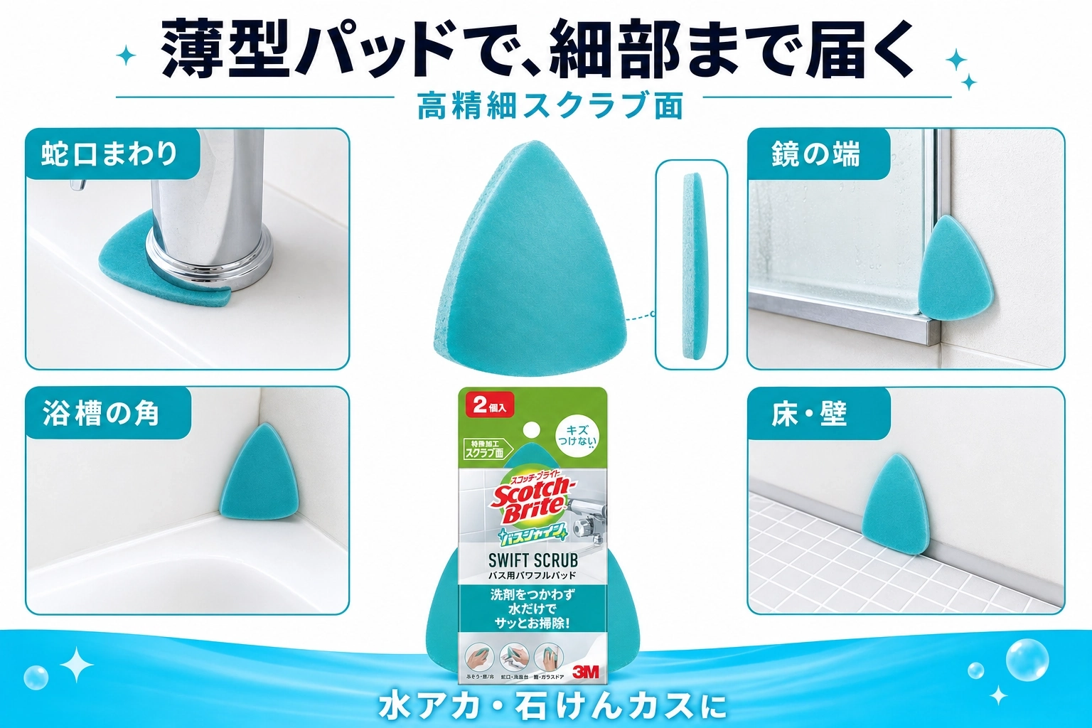 3M SWIFT SCRUBの薄型三角パッドを中心に、蛇口まわり、鏡の端、浴槽の角、床と壁の継ぎ目の用途を示した図