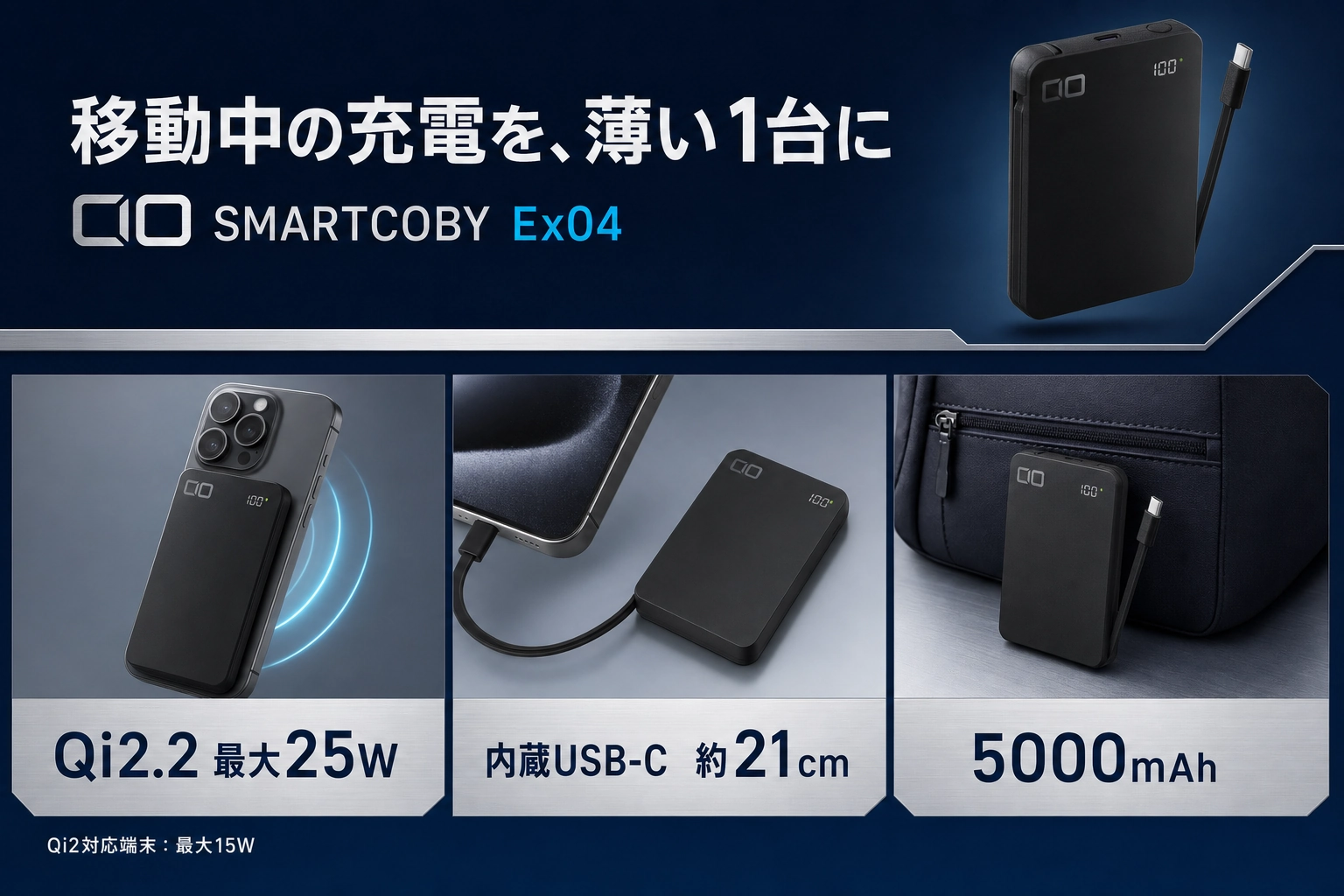 SMARTCOBY Ex04の5000mAhバッテリー、Qi2.2ワイヤレス充電、約21cmの内蔵USB-Cケーブルの3つの役割を示した図