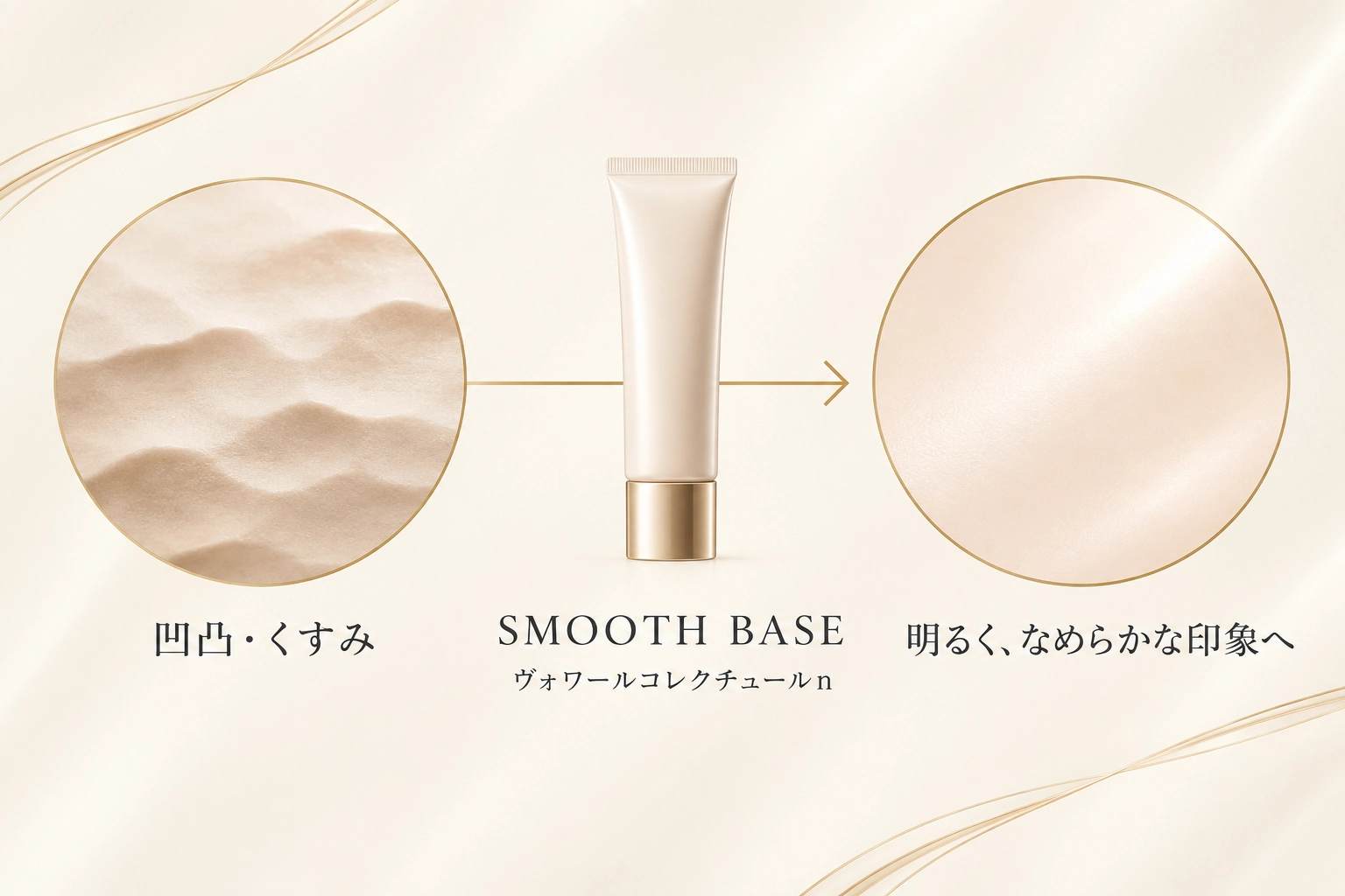 凹凸やくすみが気になる肌表面を整え、明るくなめらかな印象へ導くSMOOTH BASEの図