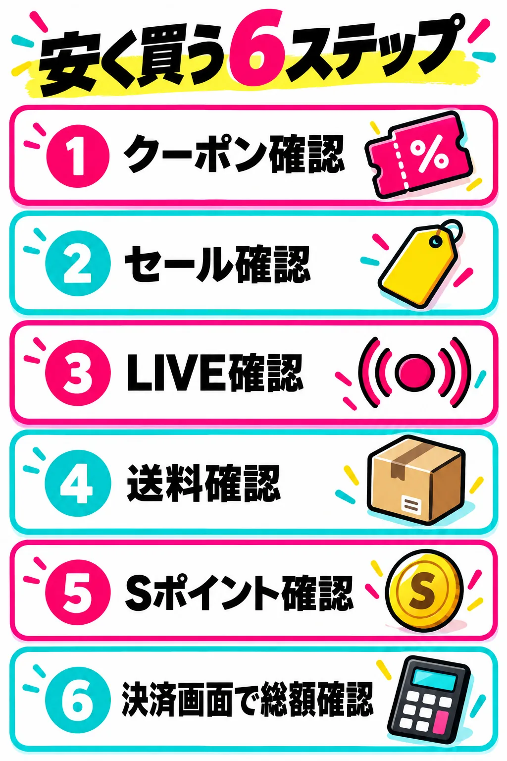 TikTok Shopで安く買うための6段階を示すオリジナル図解