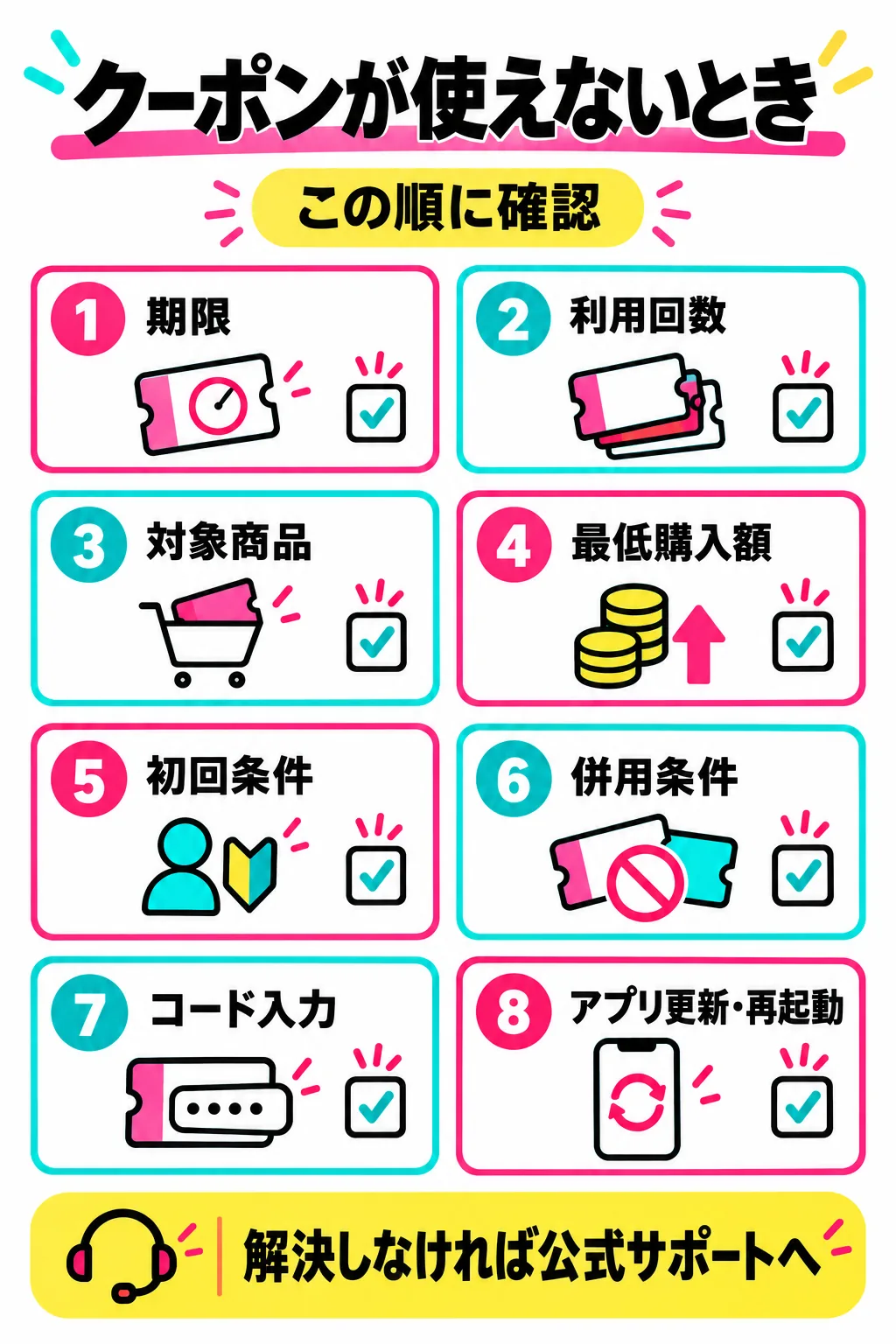 クーポンが使えないときの確認順を示すオリジナル図解