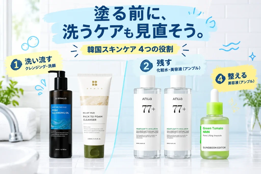 クレンジングと化粧水、役割はどう違う?韓国スキンケア4品の使い分けの紹介イメージ